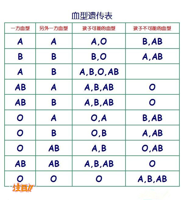 福州血缘检测什么医院能办理,福州医院办理亲子鉴定办理指南