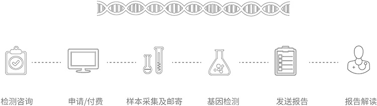 福州无创胎儿亲子鉴定办理流程