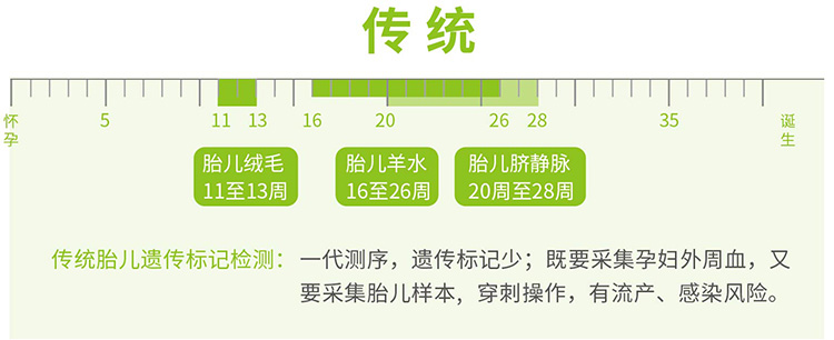 福州羊水绒毛胎儿亲子鉴定